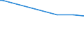 KN 29280010 /Exporte /Einheit = Preise (Euro/Tonne) /Partnerland: Chile /Meldeland: Eur15 /29280010:N,n-bis`2-methoxyethyl`hydroxylamin