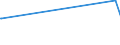 KN 29280010 /Exporte /Einheit = Preise (Euro/Tonne) /Partnerland: Libanon /Meldeland: Eur15 /29280010:N,n-bis`2-methoxyethyl`hydroxylamin
