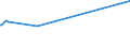 KN 29280010 /Exporte /Einheit = Preise (Euro/Tonne) /Partnerland: Thailand /Meldeland: Eur27_2020 /29280010:N,n-bis`2-methoxyethyl`hydroxylamin