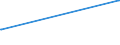 KN 29280010 /Exporte /Einheit = Preise (Euro/Tonne) /Partnerland: Malaysia /Meldeland: Eur15 /29280010:N,n-bis`2-methoxyethyl`hydroxylamin