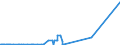 KN 29280010 /Exporte /Einheit = Preise (Euro/Tonne) /Partnerland: Suedkorea /Meldeland: Europäische Union /29280010:N,n-bis`2-methoxyethyl`hydroxylamin