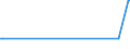 KN 29280010 /Exporte /Einheit = Preise (Euro/Tonne) /Partnerland: Taiwan /Meldeland: Eur27_2020 /29280010:N,n-bis`2-methoxyethyl`hydroxylamin