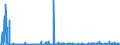 CN 29280090 /Exports /Unit = Prices (Euro/ton) /Partner: Portugal /Reporter: Eur27_2020 /29280090:Organic Derivatives of Hydrazine or of Hydroxylamine (Excl. N,n-bis`2-methoxyethyl`hydroxylamine)
