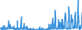 CN 29280090 /Exports /Unit = Prices (Euro/ton) /Partner: Spain /Reporter: Eur27_2020 /29280090:Organic Derivatives of Hydrazine or of Hydroxylamine (Excl. N,n-bis`2-methoxyethyl`hydroxylamine)