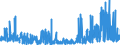 CN 29280090 /Exports /Unit = Prices (Euro/ton) /Partner: Belgium /Reporter: Eur27_2020 /29280090:Organic Derivatives of Hydrazine or of Hydroxylamine (Excl. N,n-bis`2-methoxyethyl`hydroxylamine)