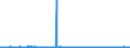 CN 29280090 /Exports /Unit = Prices (Euro/ton) /Partner: Norway /Reporter: Eur27_2020 /29280090:Organic Derivatives of Hydrazine or of Hydroxylamine (Excl. N,n-bis`2-methoxyethyl`hydroxylamine)