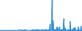CN 29280090 /Exports /Unit = Prices (Euro/ton) /Partner: Latvia /Reporter: Eur27_2020 /29280090:Organic Derivatives of Hydrazine or of Hydroxylamine (Excl. N,n-bis`2-methoxyethyl`hydroxylamine)