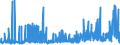 CN 29280090 /Exports /Unit = Prices (Euro/ton) /Partner: Czech Rep. /Reporter: Eur27_2020 /29280090:Organic Derivatives of Hydrazine or of Hydroxylamine (Excl. N,n-bis`2-methoxyethyl`hydroxylamine)