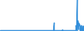 CN 29280090 /Exports /Unit = Prices (Euro/ton) /Partner: Russia /Reporter: Eur27_2020 /29280090:Organic Derivatives of Hydrazine or of Hydroxylamine (Excl. N,n-bis`2-methoxyethyl`hydroxylamine)