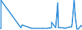 CN 29280090 /Exports /Unit = Prices (Euro/ton) /Partner: Azerbaijan /Reporter: Eur27_2020 /29280090:Organic Derivatives of Hydrazine or of Hydroxylamine (Excl. N,n-bis`2-methoxyethyl`hydroxylamine)