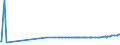 CN 29280090 /Exports /Unit = Prices (Euro/ton) /Partner: Montenegro /Reporter: Eur27_2020 /29280090:Organic Derivatives of Hydrazine or of Hydroxylamine (Excl. N,n-bis`2-methoxyethyl`hydroxylamine)