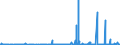 CN 29280090 /Exports /Unit = Prices (Euro/ton) /Partner: Morocco /Reporter: Eur27_2020 /29280090:Organic Derivatives of Hydrazine or of Hydroxylamine (Excl. N,n-bis`2-methoxyethyl`hydroxylamine)