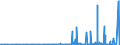CN 29280090 /Exports /Unit = Prices (Euro/ton) /Partner: Algeria /Reporter: Eur27_2020 /29280090:Organic Derivatives of Hydrazine or of Hydroxylamine (Excl. N,n-bis`2-methoxyethyl`hydroxylamine)