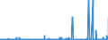 CN 29280090 /Exports /Unit = Prices (Euro/ton) /Partner: Tunisia /Reporter: Eur27_2020 /29280090:Organic Derivatives of Hydrazine or of Hydroxylamine (Excl. N,n-bis`2-methoxyethyl`hydroxylamine)