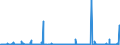 CN 29280090 /Exports /Unit = Prices (Euro/ton) /Partner: Egypt /Reporter: Eur27_2020 /29280090:Organic Derivatives of Hydrazine or of Hydroxylamine (Excl. N,n-bis`2-methoxyethyl`hydroxylamine)