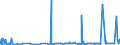 CN 29280090 /Exports /Unit = Prices (Euro/ton) /Partner: Ivory Coast /Reporter: Eur27_2020 /29280090:Organic Derivatives of Hydrazine or of Hydroxylamine (Excl. N,n-bis`2-methoxyethyl`hydroxylamine)