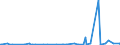 CN 29280090 /Exports /Unit = Prices (Euro/ton) /Partner: Benin /Reporter: Eur27_2020 /29280090:Organic Derivatives of Hydrazine or of Hydroxylamine (Excl. N,n-bis`2-methoxyethyl`hydroxylamine)