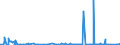 CN 29280090 /Exports /Unit = Prices (Euro/ton) /Partner: Nigeria /Reporter: Eur27_2020 /29280090:Organic Derivatives of Hydrazine or of Hydroxylamine (Excl. N,n-bis`2-methoxyethyl`hydroxylamine)