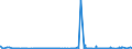 CN 29280090 /Exports /Unit = Prices (Euro/ton) /Partner: Cameroon /Reporter: Eur27_2020 /29280090:Organic Derivatives of Hydrazine or of Hydroxylamine (Excl. N,n-bis`2-methoxyethyl`hydroxylamine)