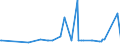 CN 29280090 /Exports /Unit = Prices (Euro/ton) /Partner: Mozambique /Reporter: Eur27_2020 /29280090:Organic Derivatives of Hydrazine or of Hydroxylamine (Excl. N,n-bis`2-methoxyethyl`hydroxylamine)