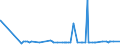 CN 29280090 /Exports /Unit = Prices (Euro/ton) /Partner: Madagascar /Reporter: Eur27_2020 /29280090:Organic Derivatives of Hydrazine or of Hydroxylamine (Excl. N,n-bis`2-methoxyethyl`hydroxylamine)