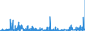 KN 2928 /Exporte /Einheit = Preise (Euro/Tonne) /Partnerland: Niederlande /Meldeland: Eur27_2020 /2928:Derivate, Organisch, des Hydrazins Oder des Hydroxylamins