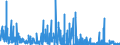 CN 2928 /Exports /Unit = Prices (Euro/ton) /Partner: Italy /Reporter: Eur27_2020 /2928:Organic Derivatives of Hydrazine or of Hydroxylamine