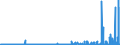 KN 2928 /Exporte /Einheit = Preise (Euro/Tonne) /Partnerland: Griechenland /Meldeland: Eur27_2020 /2928:Derivate, Organisch, des Hydrazins Oder des Hydroxylamins