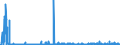 CN 2928 /Exports /Unit = Prices (Euro/ton) /Partner: Portugal /Reporter: Eur27_2020 /2928:Organic Derivatives of Hydrazine or of Hydroxylamine