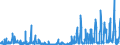 KN 2928 /Exporte /Einheit = Preise (Euro/Tonne) /Partnerland: Spanien /Meldeland: Eur27_2020 /2928:Derivate, Organisch, des Hydrazins Oder des Hydroxylamins