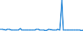 KN 2928 /Exporte /Einheit = Preise (Euro/Tonne) /Partnerland: Ver.koenigreich(Nordirland) /Meldeland: Eur27_2020 /2928:Derivate, Organisch, des Hydrazins Oder des Hydroxylamins