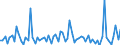 KN 2928 /Exporte /Einheit = Preise (Euro/Tonne) /Partnerland: Ver.koenigreich(Ohne Nordirland) /Meldeland: Eur27_2020 /2928:Derivate, Organisch, des Hydrazins Oder des Hydroxylamins