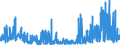 KN 2928 /Exporte /Einheit = Preise (Euro/Tonne) /Partnerland: Belgien /Meldeland: Eur27_2020 /2928:Derivate, Organisch, des Hydrazins Oder des Hydroxylamins