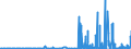 KN 2928 /Exporte /Einheit = Preise (Euro/Tonne) /Partnerland: Luxemburg /Meldeland: Eur27_2020 /2928:Derivate, Organisch, des Hydrazins Oder des Hydroxylamins