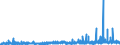 KN 2928 /Exporte /Einheit = Preise (Euro/Tonne) /Partnerland: Schweden /Meldeland: Eur27_2020 /2928:Derivate, Organisch, des Hydrazins Oder des Hydroxylamins