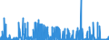 CN 2928 /Exports /Unit = Prices (Euro/ton) /Partner: Finland /Reporter: Eur27_2020 /2928:Organic Derivatives of Hydrazine or of Hydroxylamine