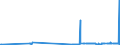 KN 2928 /Exporte /Einheit = Preise (Euro/Tonne) /Partnerland: Gibraltar /Meldeland: Eur27_2020 /2928:Derivate, Organisch, des Hydrazins Oder des Hydroxylamins