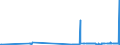 CN 2928 /Exports /Unit = Prices (Euro/ton) /Partner: Gibraltar /Reporter: Eur27_2020 /2928:Organic Derivatives of Hydrazine or of Hydroxylamine