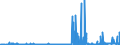 KN 2928 /Exporte /Einheit = Preise (Euro/Tonne) /Partnerland: Estland /Meldeland: Eur27_2020 /2928:Derivate, Organisch, des Hydrazins Oder des Hydroxylamins