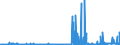 CN 2928 /Exports /Unit = Prices (Euro/ton) /Partner: Estonia /Reporter: Eur27_2020 /2928:Organic Derivatives of Hydrazine or of Hydroxylamine