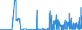 KN 2928 /Exporte /Einheit = Preise (Euro/Tonne) /Partnerland: Litauen /Meldeland: Eur27_2020 /2928:Derivate, Organisch, des Hydrazins Oder des Hydroxylamins