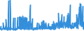 CN 2928 /Exports /Unit = Prices (Euro/ton) /Partner: Czech Rep. /Reporter: Eur27_2020 /2928:Organic Derivatives of Hydrazine or of Hydroxylamine