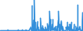 KN 2928 /Exporte /Einheit = Preise (Euro/Tonne) /Partnerland: Ungarn /Meldeland: Eur27_2020 /2928:Derivate, Organisch, des Hydrazins Oder des Hydroxylamins