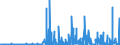 CN 2928 /Exports /Unit = Prices (Euro/ton) /Partner: Hungary /Reporter: Eur27_2020 /2928:Organic Derivatives of Hydrazine or of Hydroxylamine