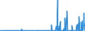 KN 2928 /Exporte /Einheit = Preise (Euro/Tonne) /Partnerland: Ukraine /Meldeland: Eur27_2020 /2928:Derivate, Organisch, des Hydrazins Oder des Hydroxylamins
