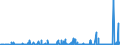 KN 2928 /Exporte /Einheit = Preise (Euro/Tonne) /Partnerland: Kasachstan /Meldeland: Eur27_2020 /2928:Derivate, Organisch, des Hydrazins Oder des Hydroxylamins
