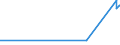 KN 2928 /Exporte /Einheit = Preise (Euro/Tonne) /Partnerland: Kirgistan /Meldeland: Eur27_2020 /2928:Derivate, Organisch, des Hydrazins Oder des Hydroxylamins