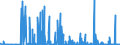 CN 2928 /Exports /Unit = Prices (Euro/ton) /Partner: Slovenia /Reporter: Eur27_2020 /2928:Organic Derivatives of Hydrazine or of Hydroxylamine