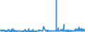 KN 2928 /Exporte /Einheit = Preise (Euro/Tonne) /Partnerland: Kroatien /Meldeland: Eur27_2020 /2928:Derivate, Organisch, des Hydrazins Oder des Hydroxylamins