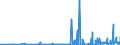 CN 2928 /Exports /Unit = Prices (Euro/ton) /Partner: Bosnia-herz. /Reporter: Eur27_2020 /2928:Organic Derivatives of Hydrazine or of Hydroxylamine